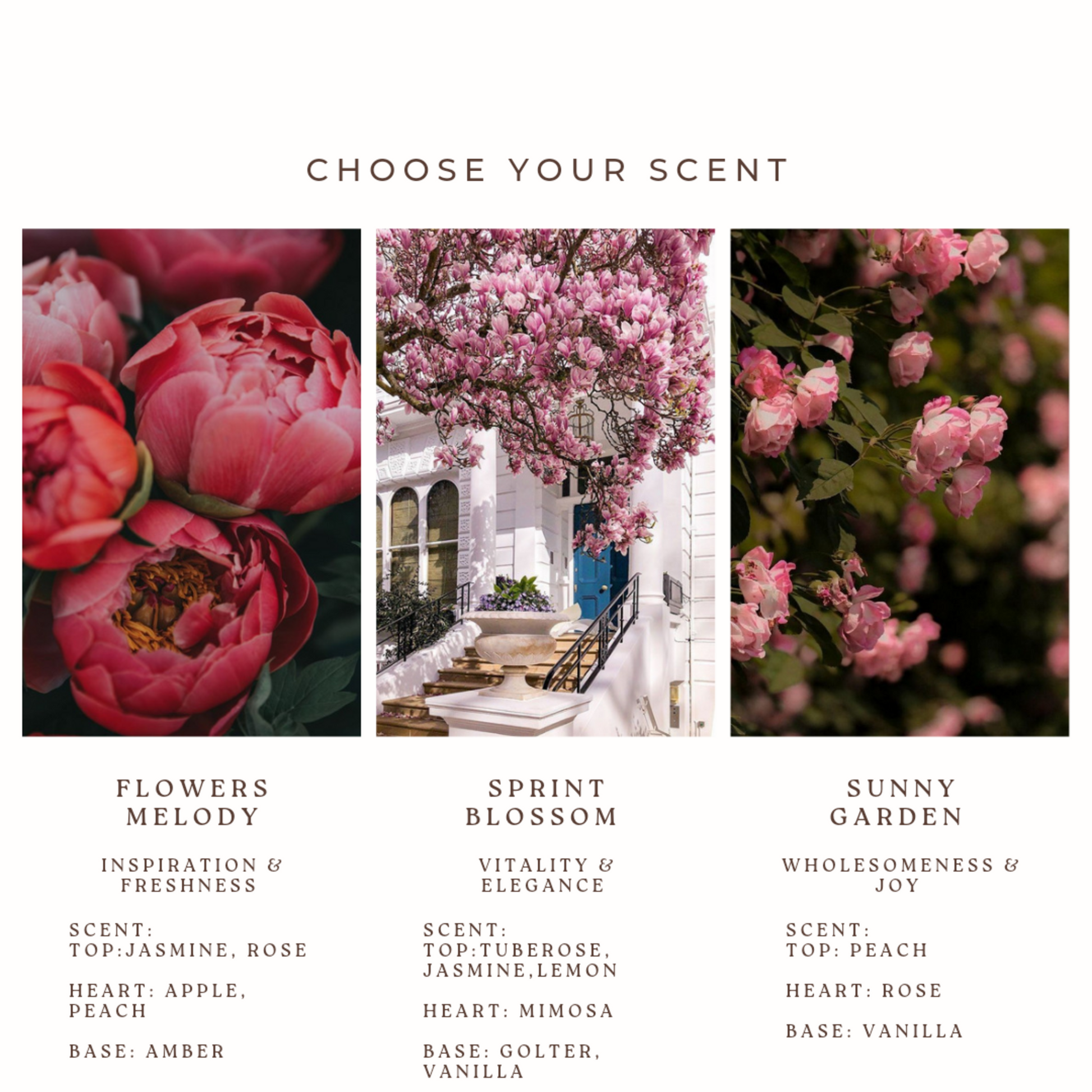 Promotional graphic for choosing a floral fragrance with images of flowers and text describing scents.
